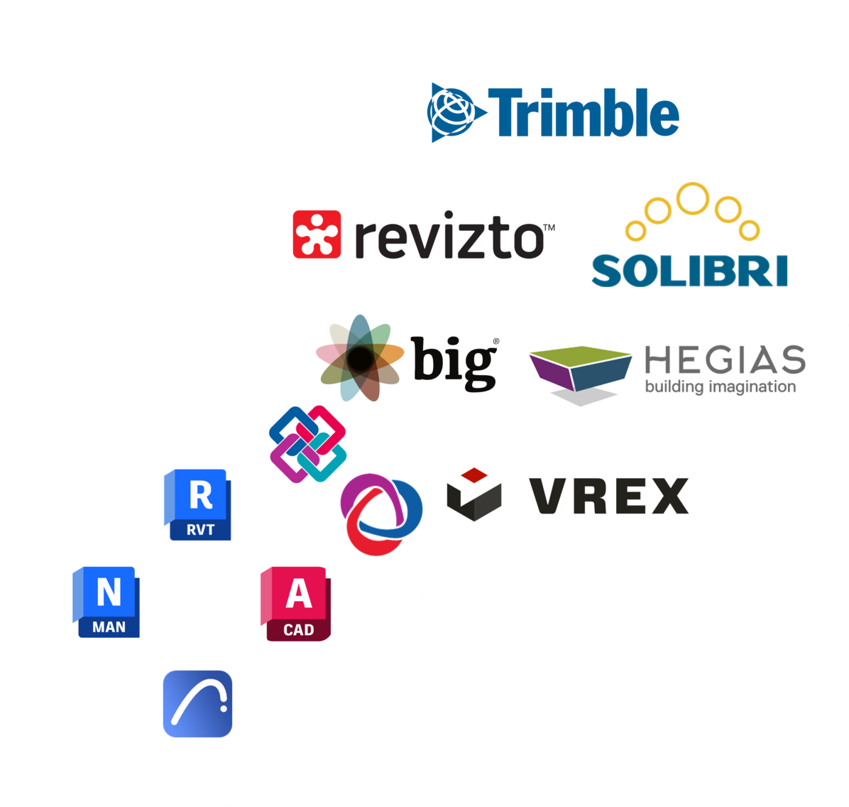 Integration BIM (Solibri, VREX, HEGIAS, BIMcollab, Trimble, big und Revizto) Integration BIM (Solibri, VREX, HEGIAS, BIMcollab, Trimble, big und Revizto, IFC, BCF, openBIM)